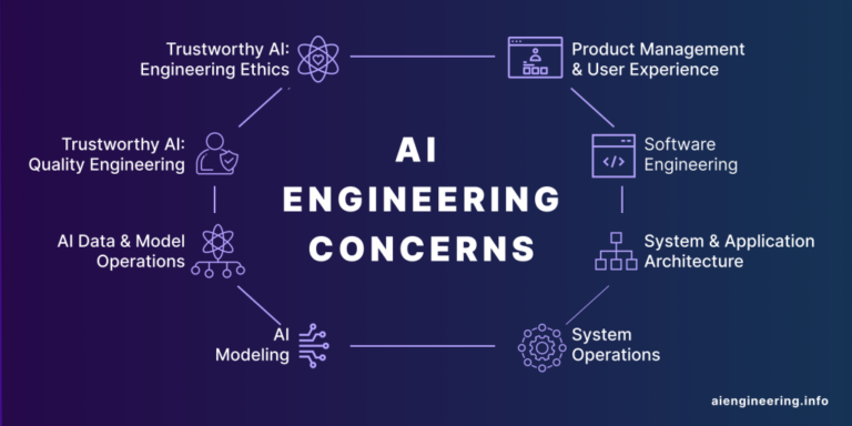 AI Engineer