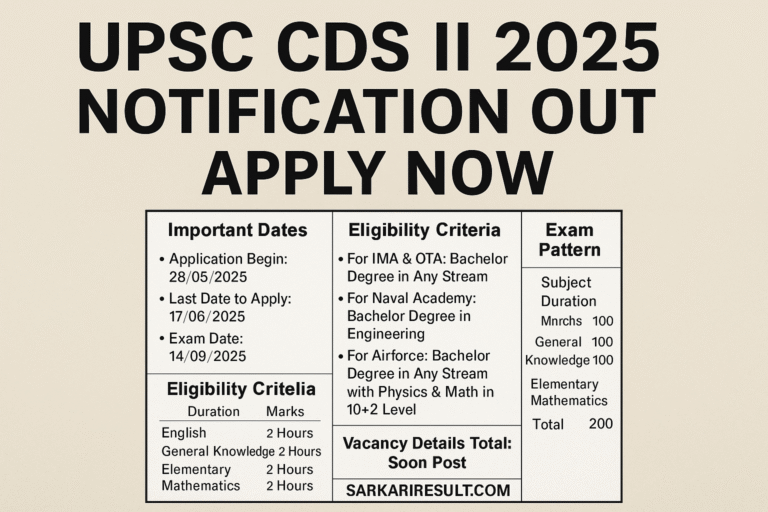 CDS II 2025 Eligibility, syllabus Age Limit, Qualification, exam date 2025