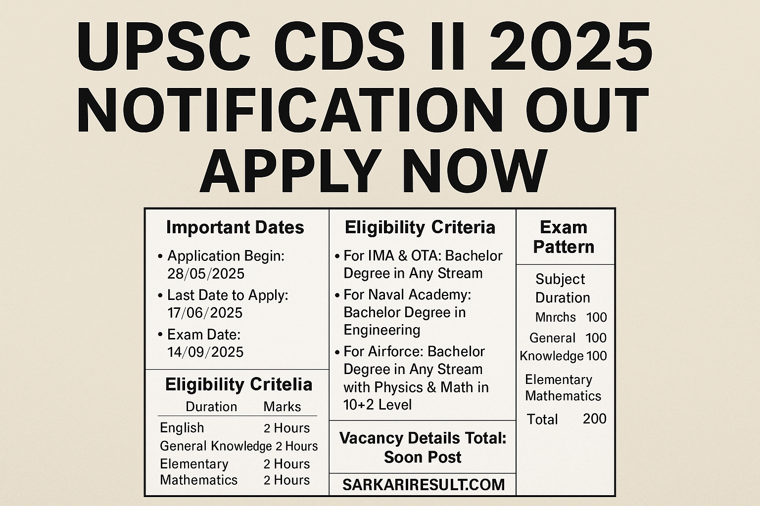 CDS II 2025 Eligibility, syllabus Age Limit, Qualification, exam date 2025
