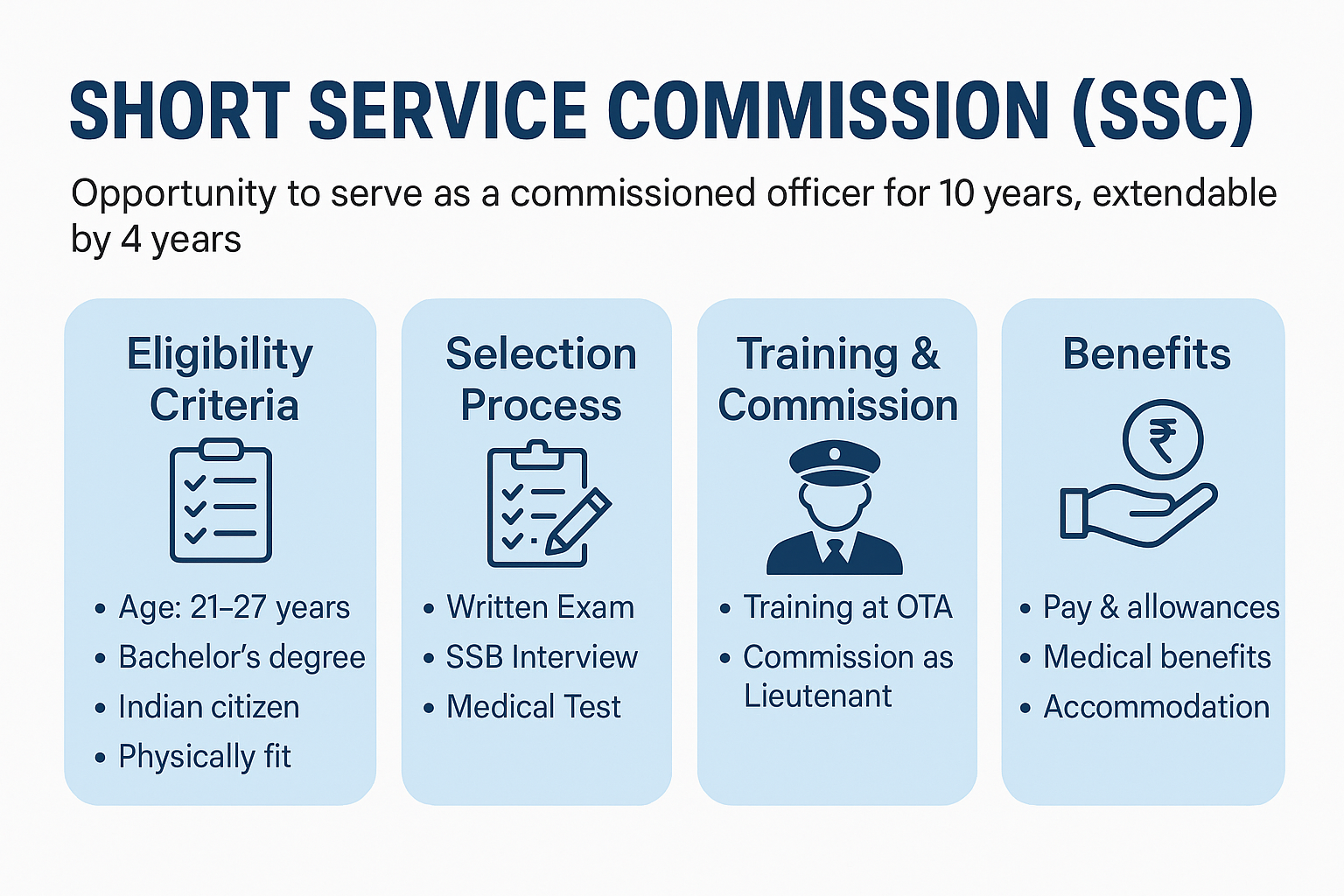 SSC Short Service Commission