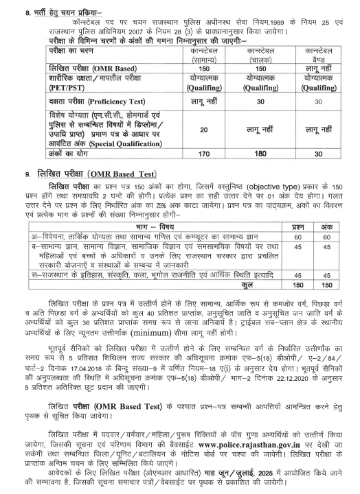 Rajasthan Police Constable Recruitment 2025
