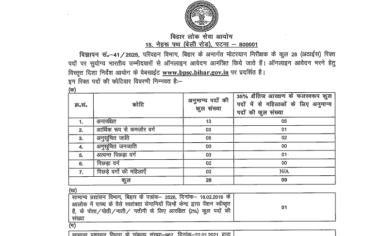Bihar BPSC Motor Vehicle Inspector (MVI) Recruitment