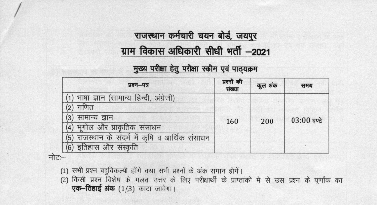 Download Syllabus and Exam Pattern of RSMSSB VDO syllabus 2025 pdf download
